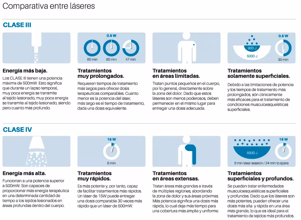 Láser para verrugas plantares en Bilbao